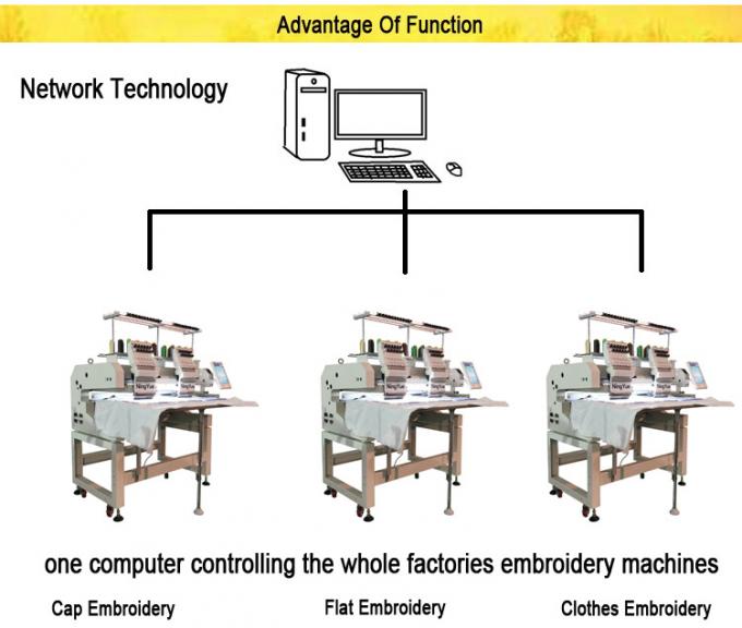 Doppeltes 2 geht 1200 computergesteuerte Industrienähmaschine SPM Digital Multifunktionsstickmaschine für Kleid voran