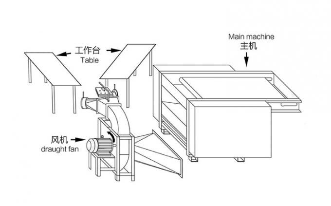 Automatische Bettwäsche-Kissen-Füllmaschine